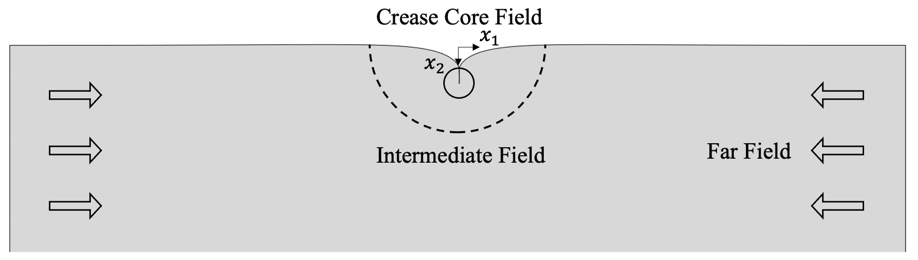 Graph_Crinkle