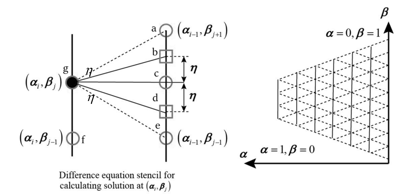 inverse_problem