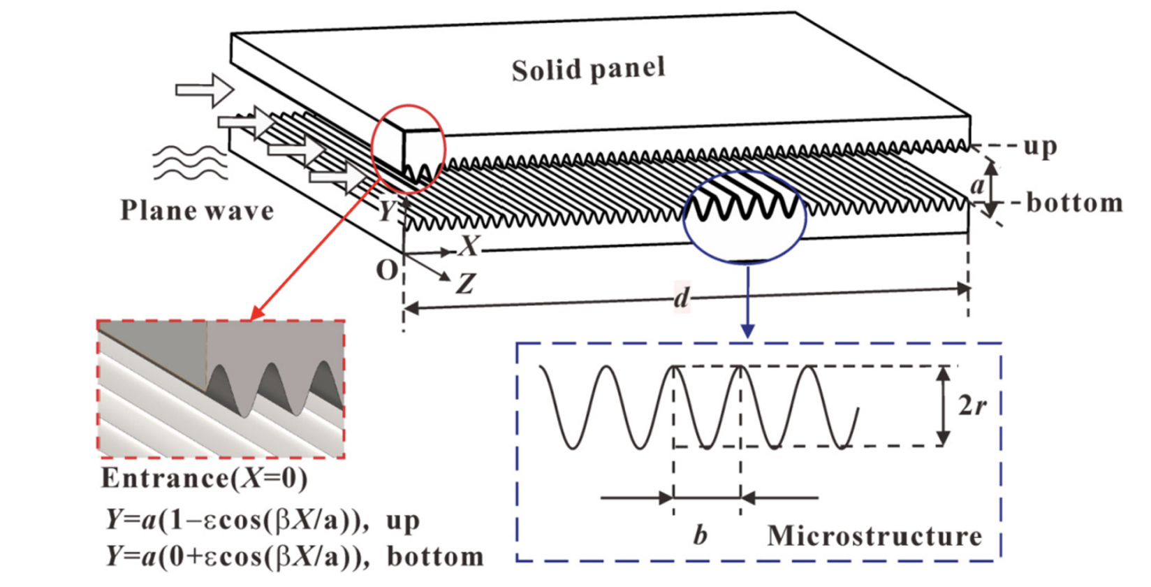 surface_roughness